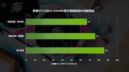 悦动随心，娱见倾心——索泰RTX 3090-24G6X X-GAMING OC显卡首发评测 极致性能，极速悦动